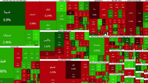 معاملات متعادل در بازار سرمایه