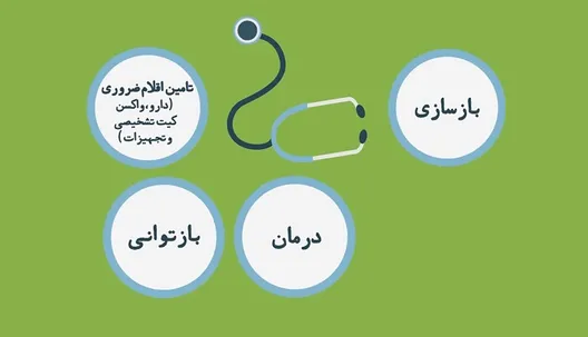 پدافند زیستی؛ مصونیت با دانش بومی