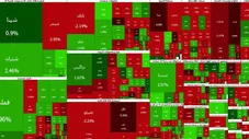 معاملات متعادل در بازار سرمایه